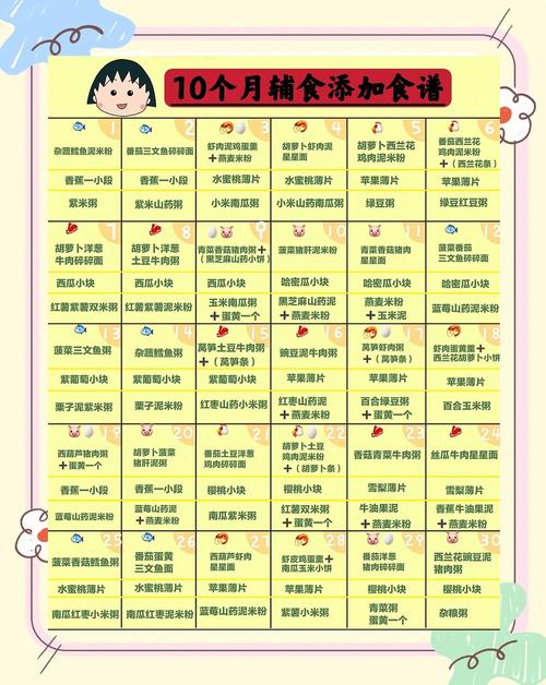 保亭代生咨询机构:宝宝10个月辅食